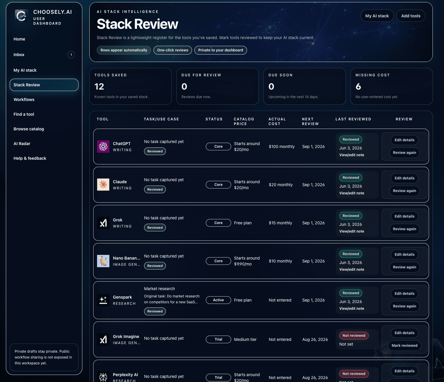 Choosely Stack Review screen showing a private register of saved tools with review status and next review dates.
